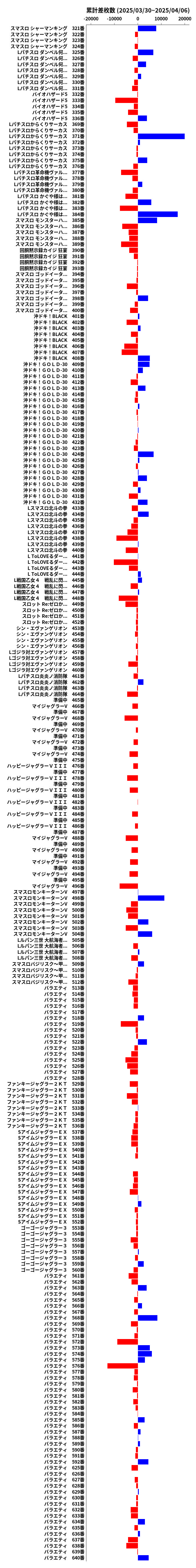 累計差枚数の画像
