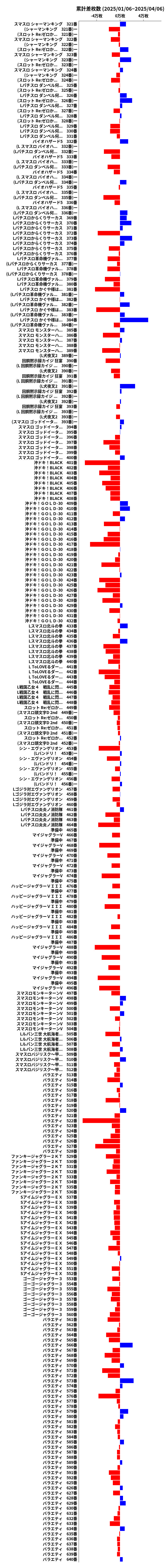 累計差枚数の画像
