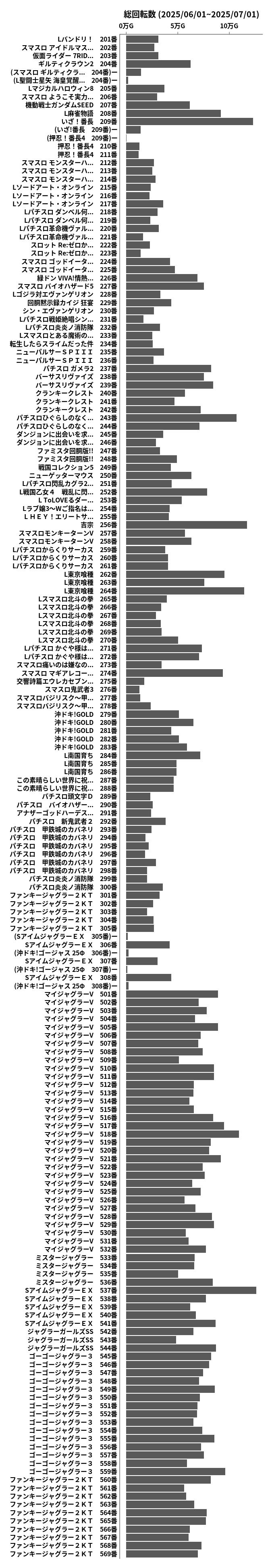 累計差枚数の画像