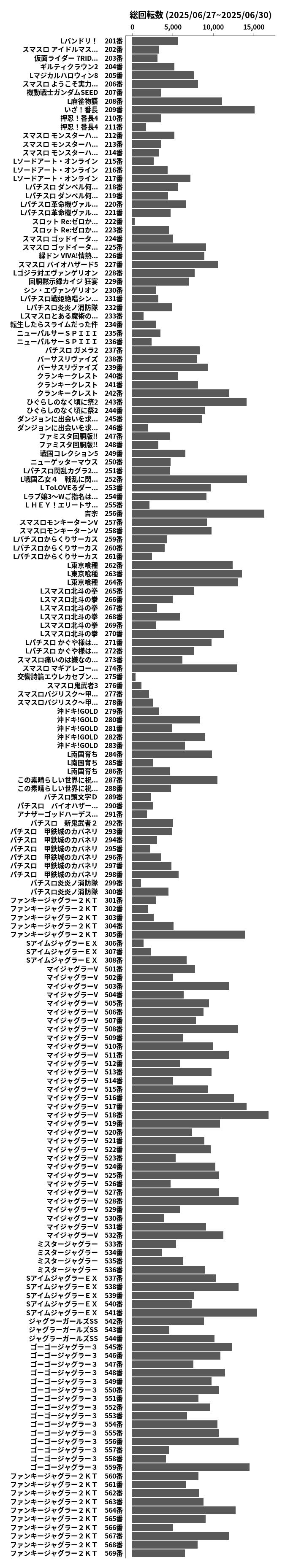 累計差枚数の画像