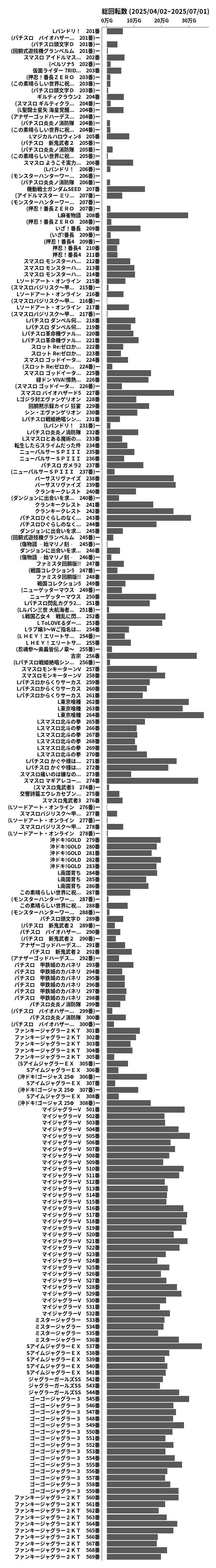 累計差枚数の画像