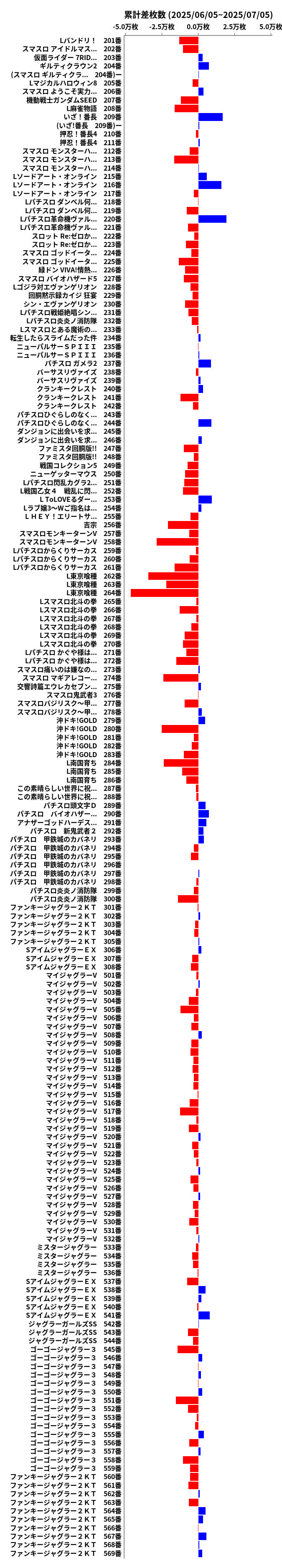 累計差枚数の画像