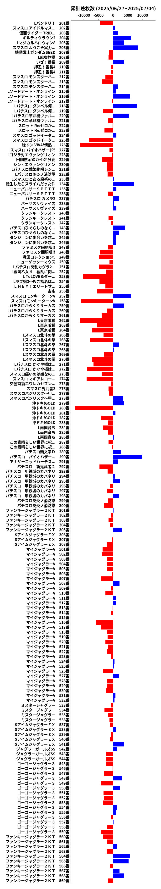 累計差枚数の画像
