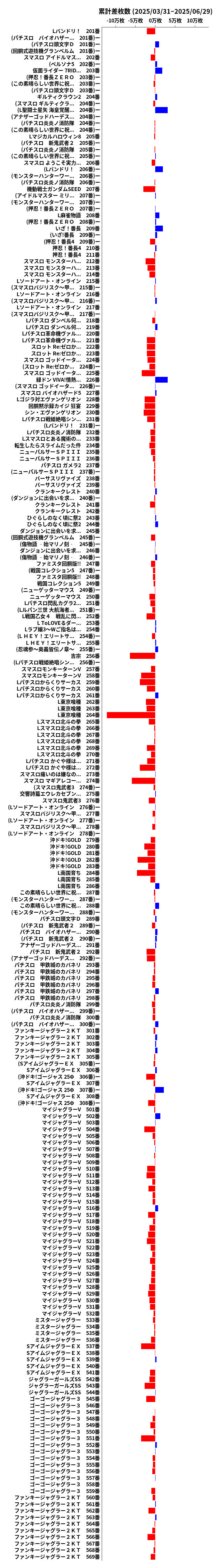 累計差枚数の画像