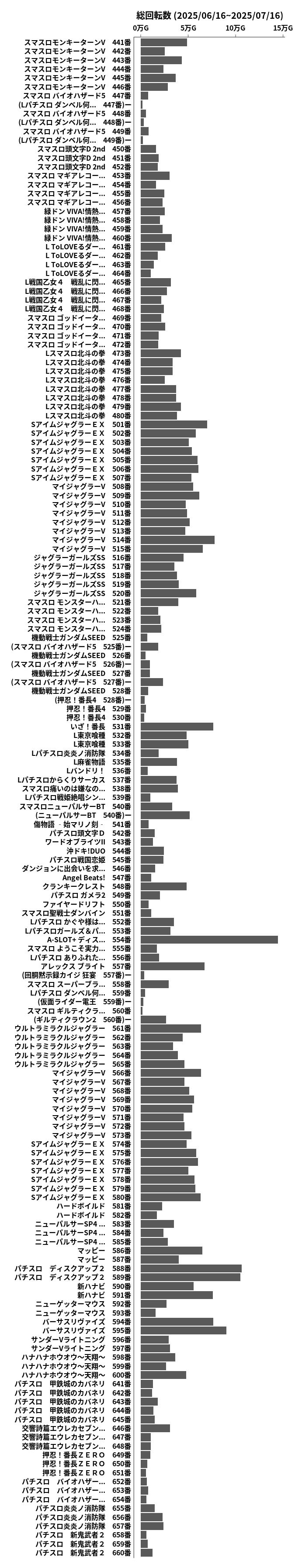 累計差枚数の画像