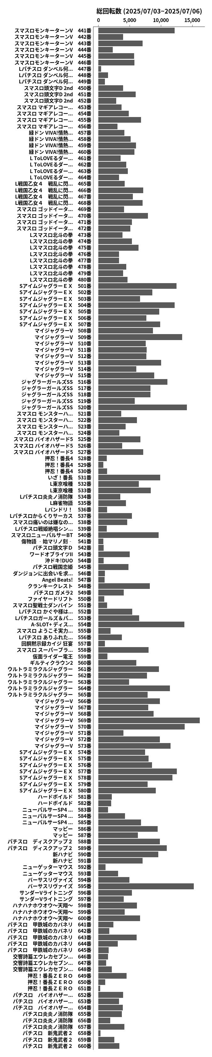 累計差枚数の画像