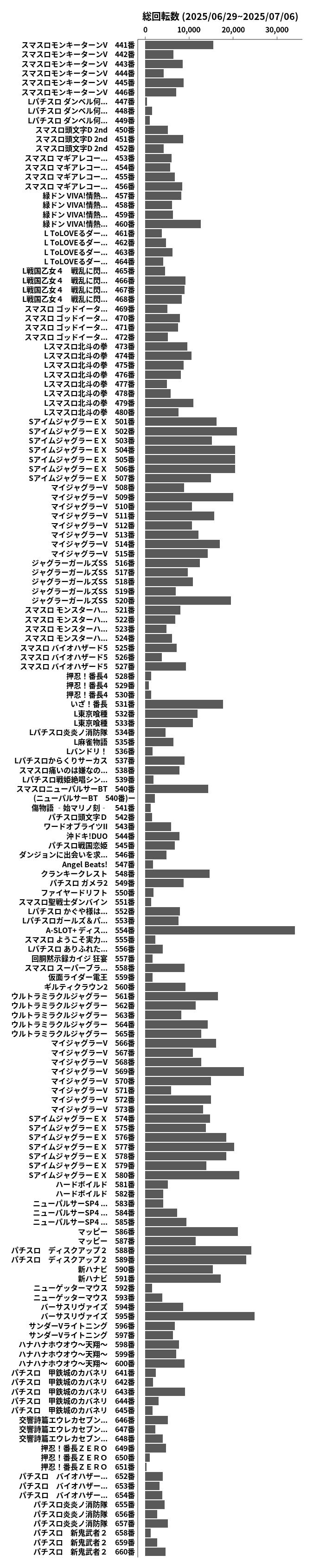 累計差枚数の画像