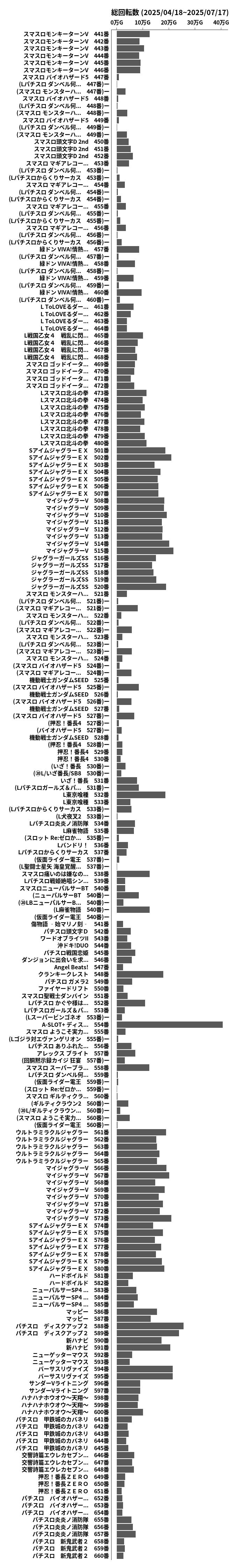 累計差枚数の画像