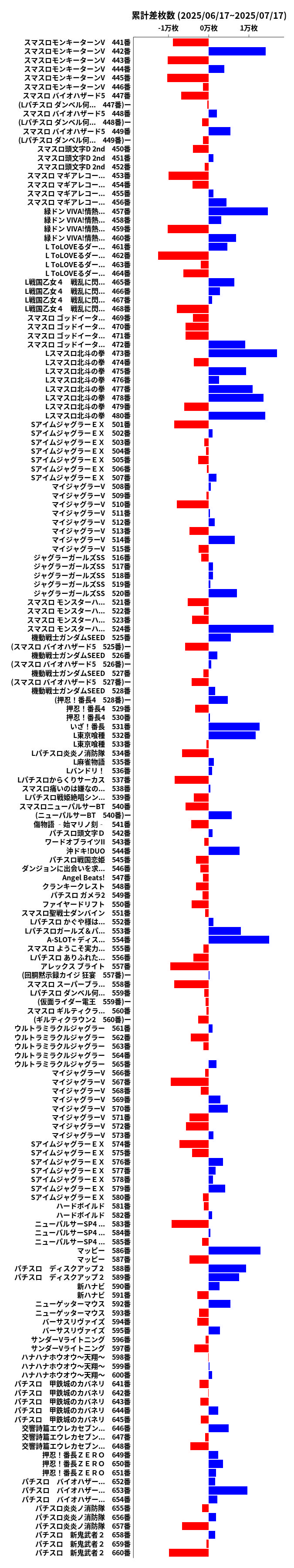 累計差枚数の画像