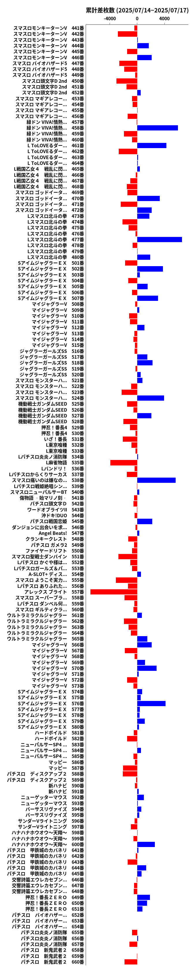 累計差枚数の画像