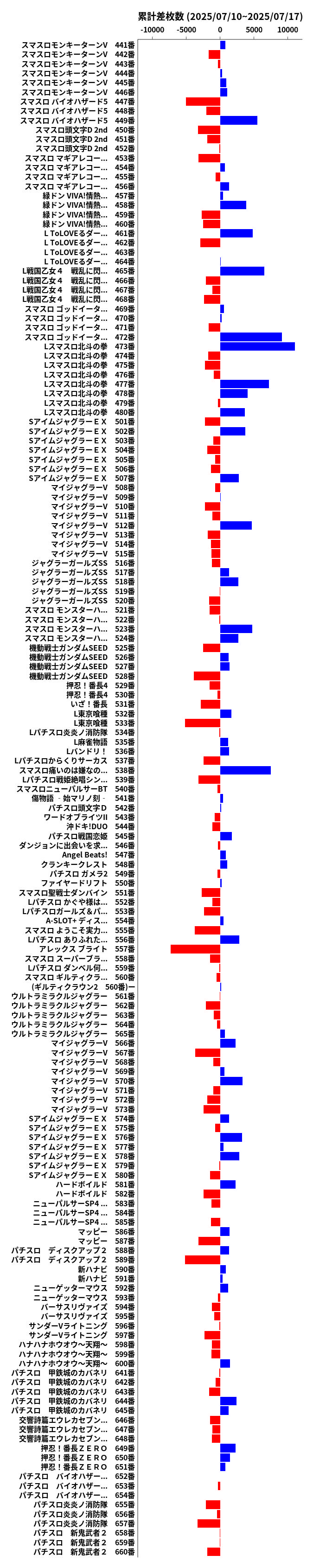 累計差枚数の画像