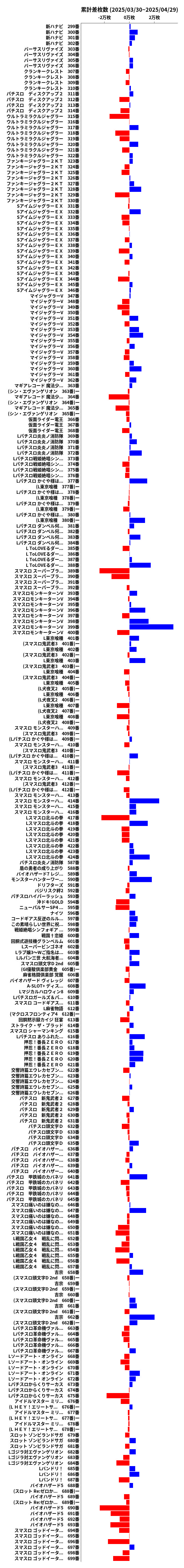 累計差枚数の画像