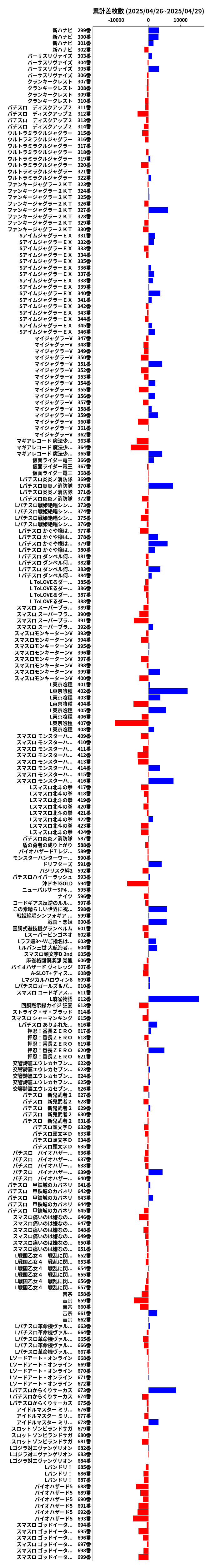 累計差枚数の画像