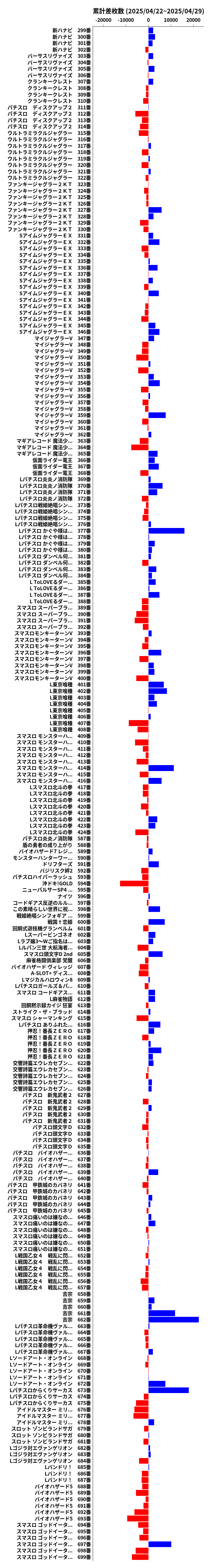累計差枚数の画像