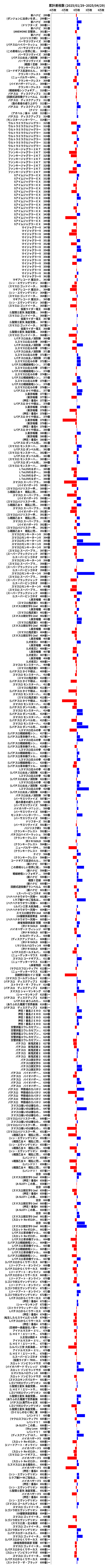 累計差枚数の画像