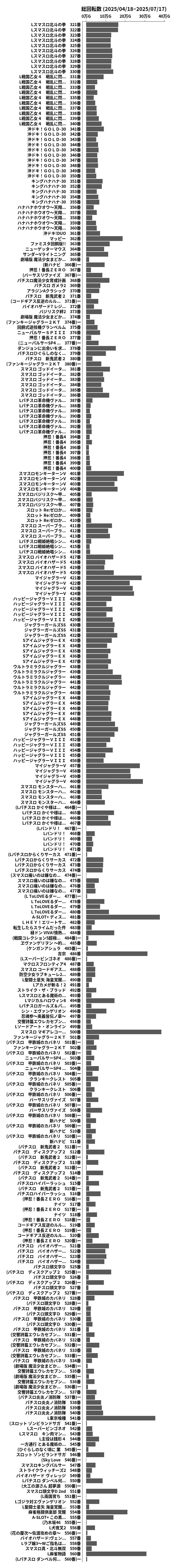 累計差枚数の画像