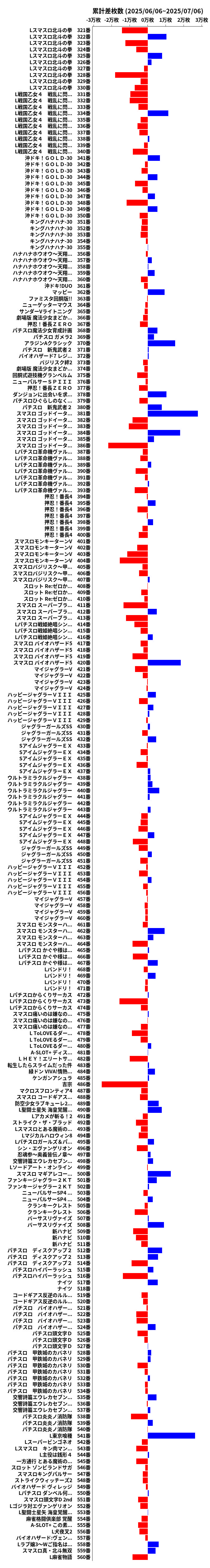 累計差枚数の画像