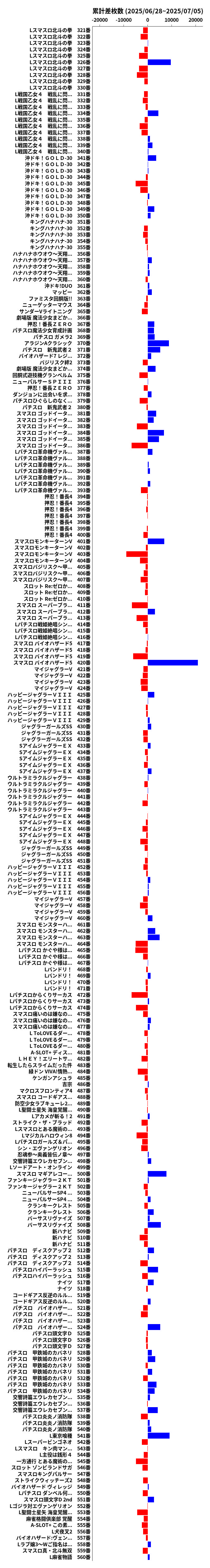 累計差枚数の画像