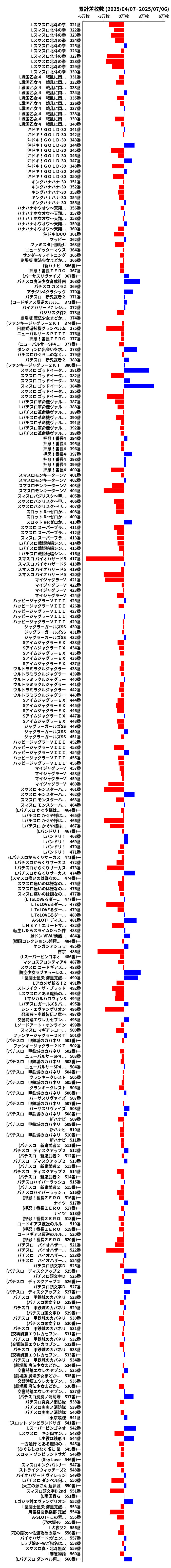 累計差枚数の画像