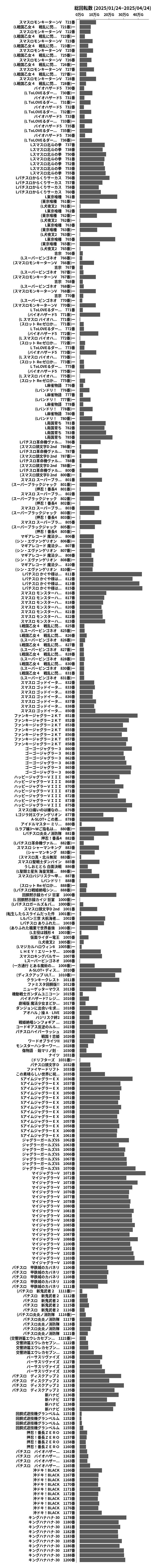 累計差枚数の画像