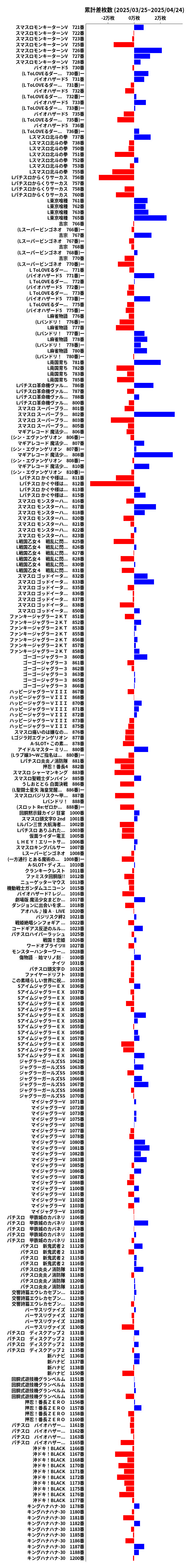 累計差枚数の画像