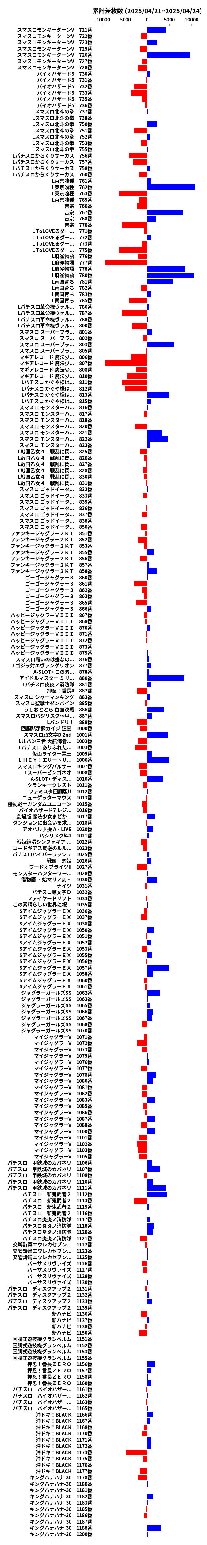 累計差枚数の画像