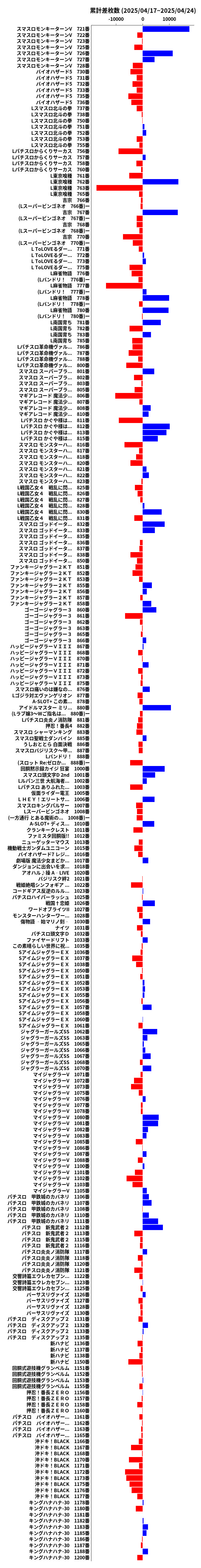 累計差枚数の画像