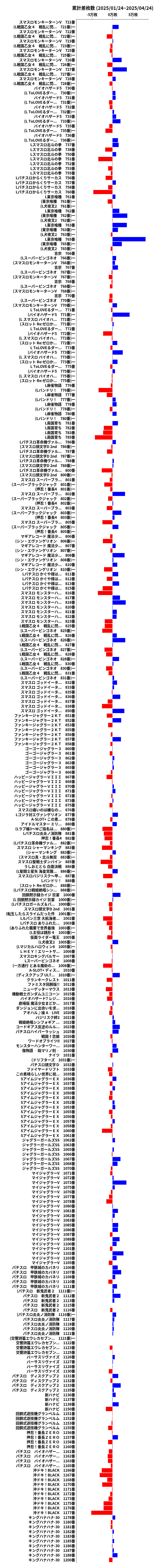 累計差枚数の画像