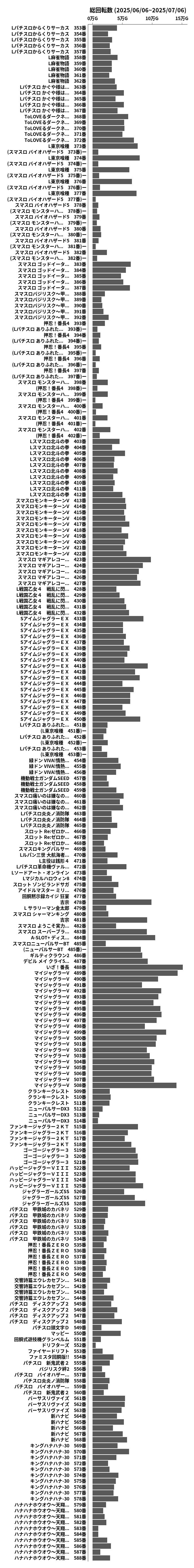 累計差枚数の画像
