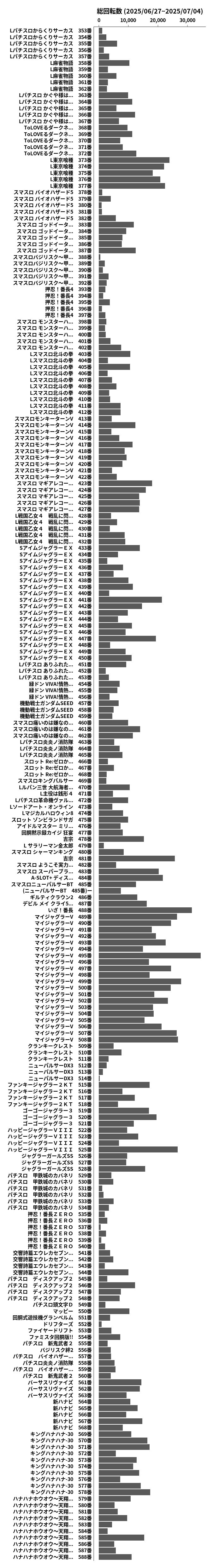 累計差枚数の画像