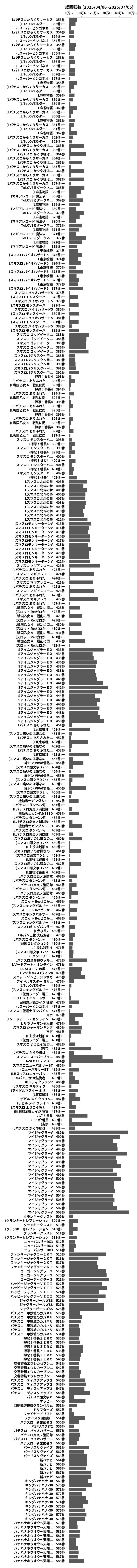 累計差枚数の画像