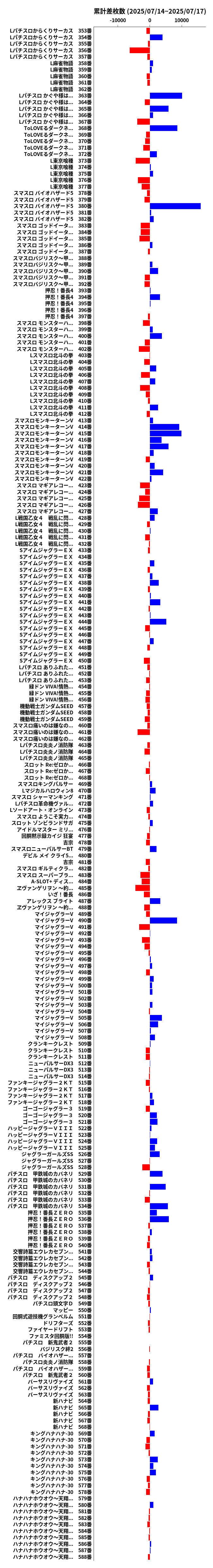 累計差枚数の画像