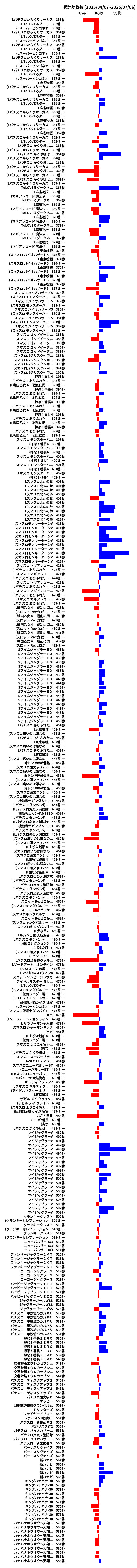 累計差枚数の画像