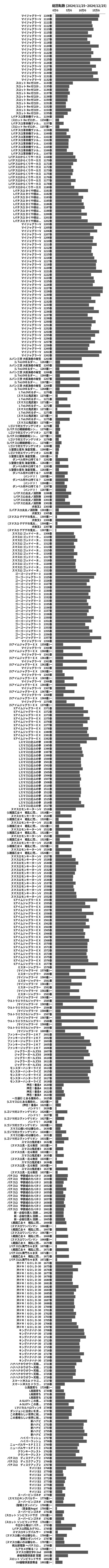 累計差枚数の画像
