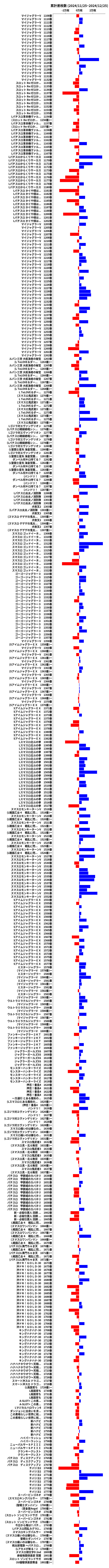 累計差枚数の画像