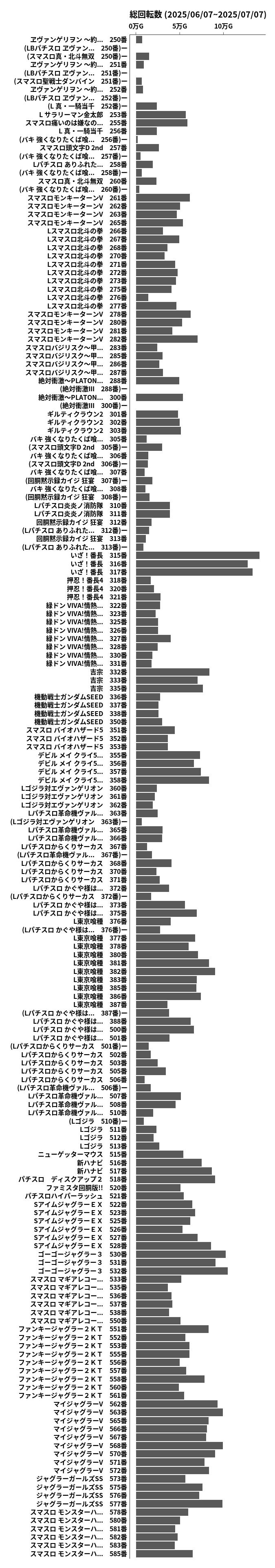 累計差枚数の画像