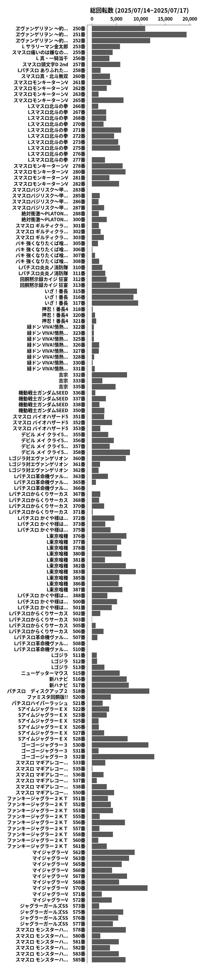累計差枚数の画像