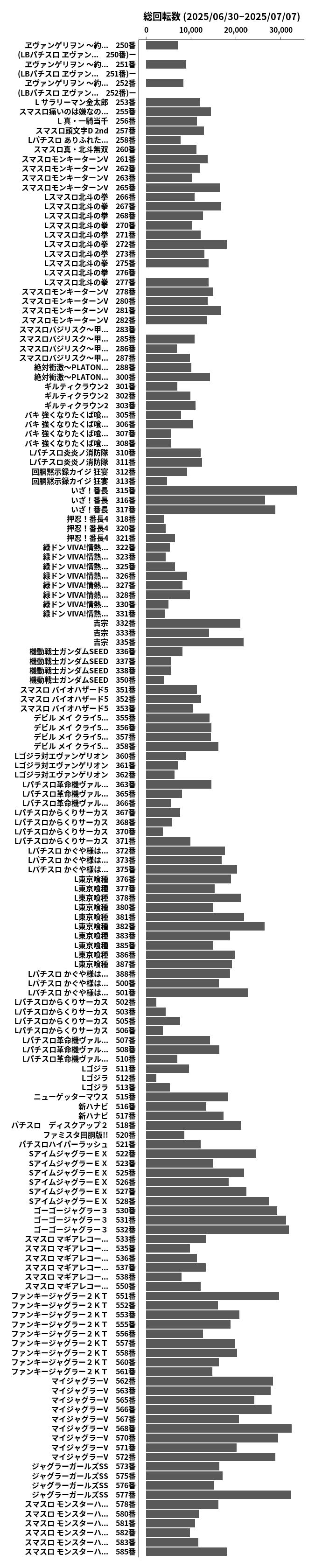 累計差枚数の画像