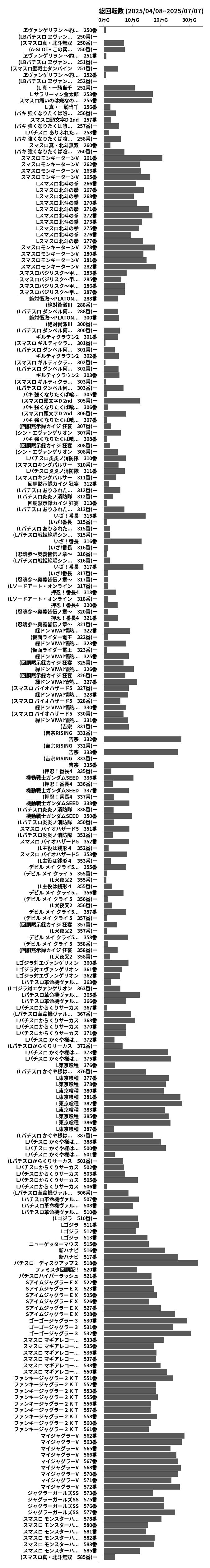 累計差枚数の画像