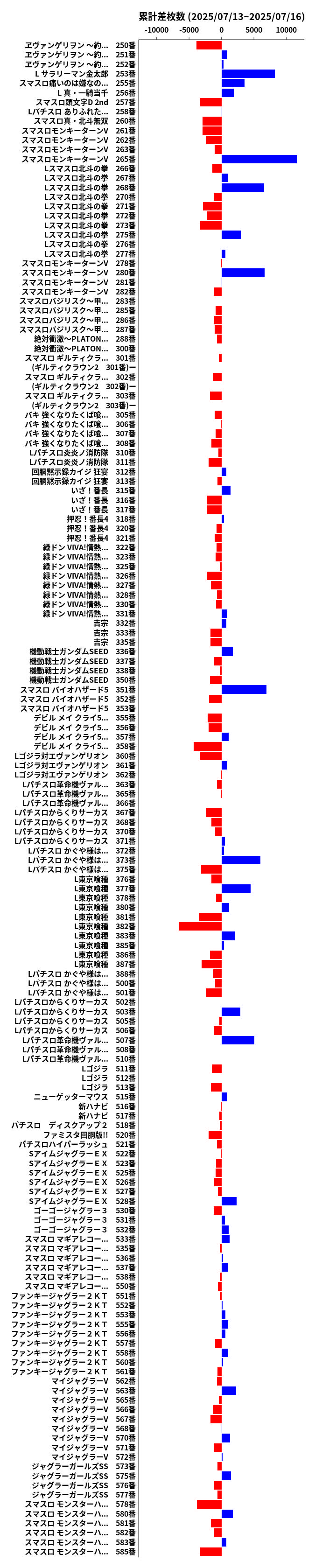 累計差枚数の画像