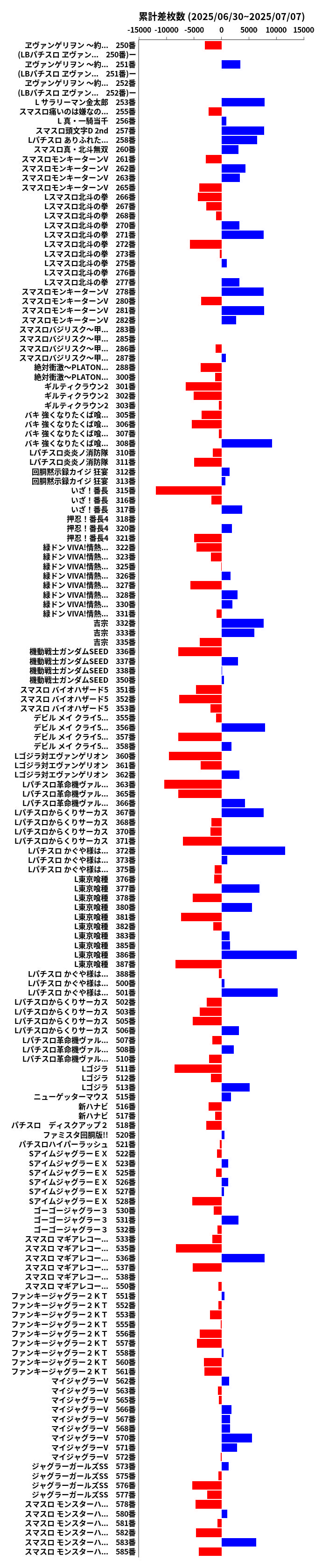 累計差枚数の画像