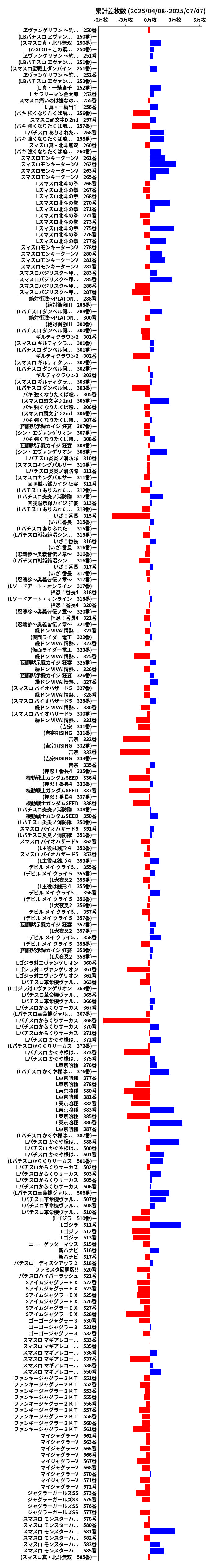 累計差枚数の画像