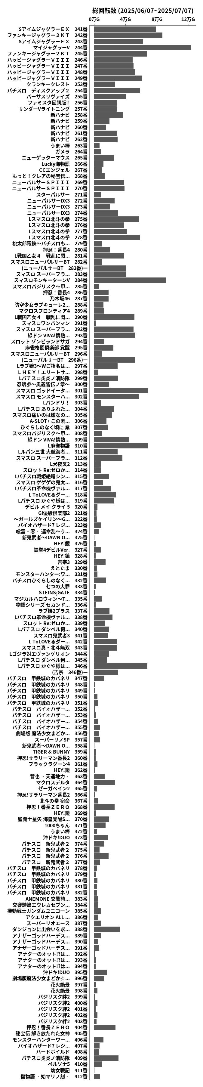 累計差枚数の画像