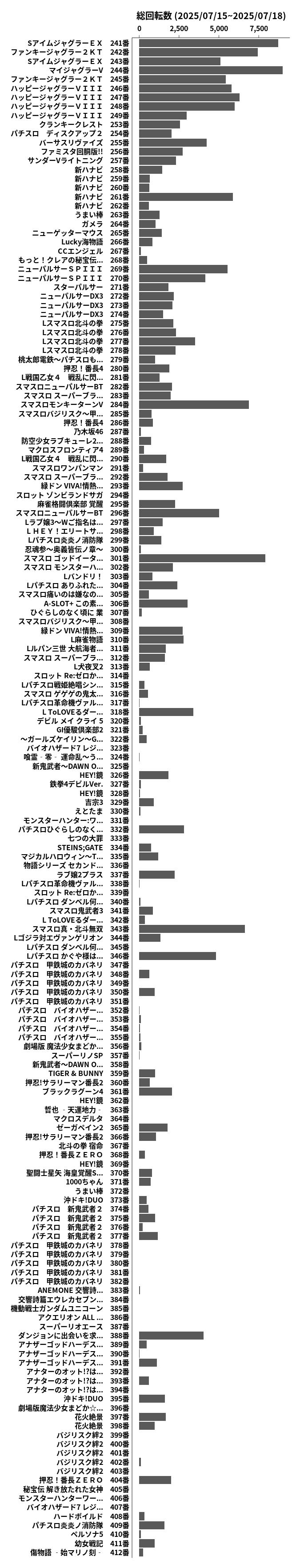 累計差枚数の画像