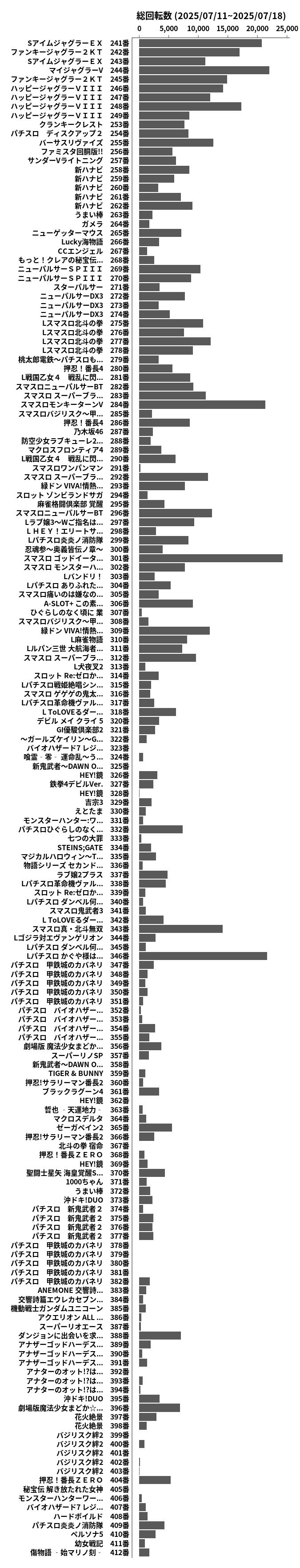 累計差枚数の画像