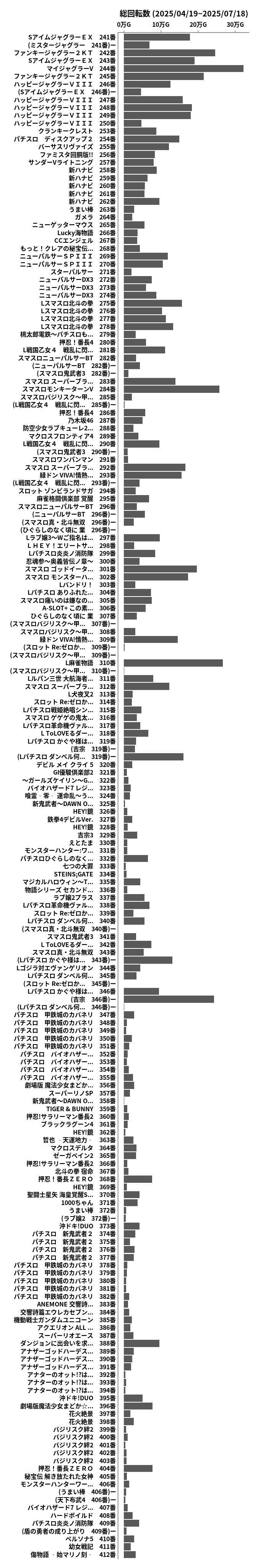 累計差枚数の画像