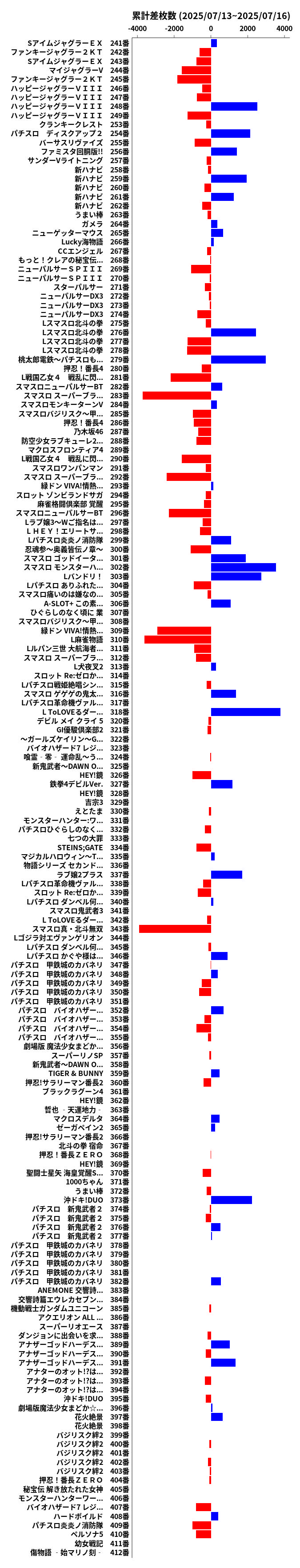 累計差枚数の画像