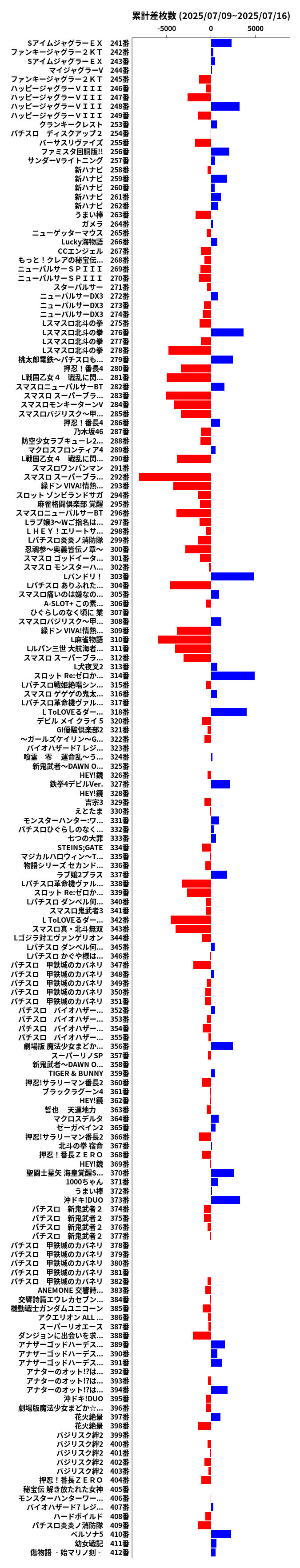 累計差枚数の画像