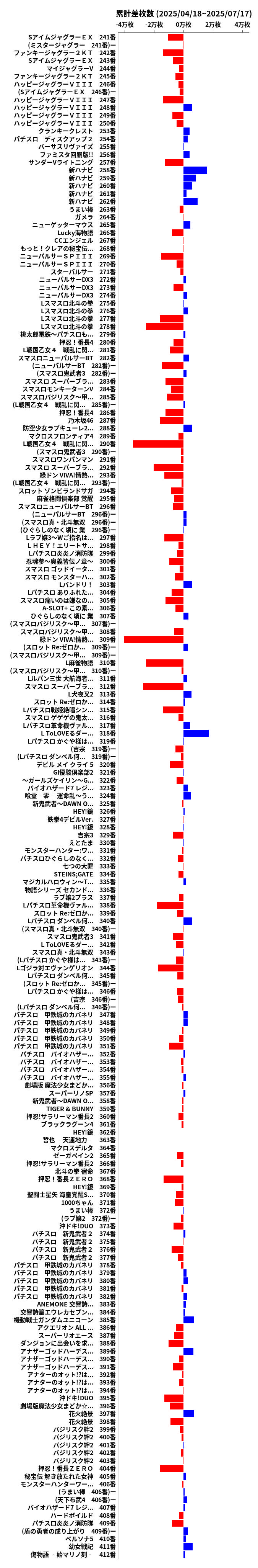 累計差枚数の画像