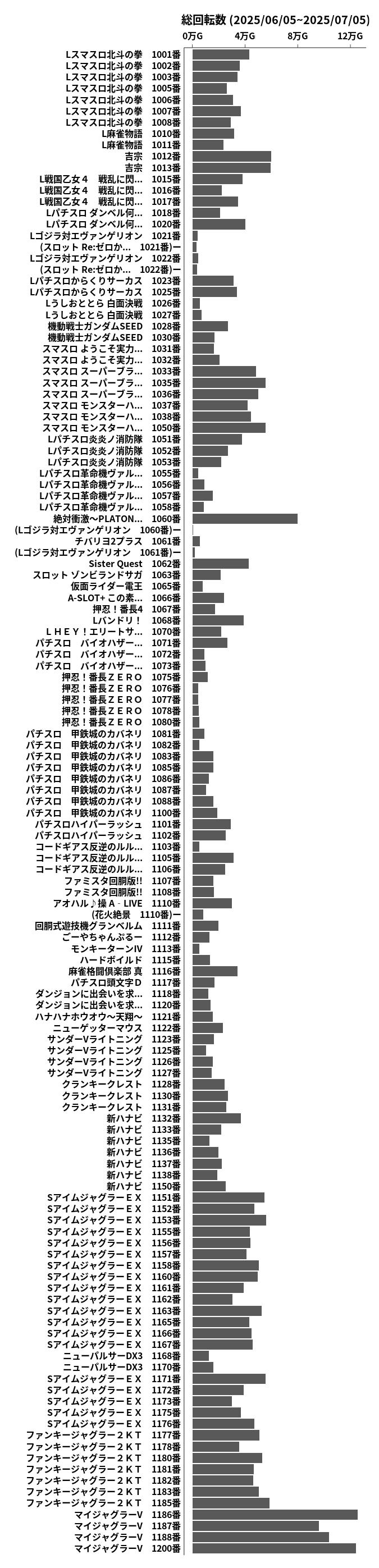 累計差枚数の画像